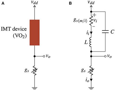 Stochastic IMT (Insulator-Metal-Transition) Neurons: An Interplay of Thermal and Threshold Noise at Bifurcation